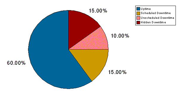 Plant Utilization