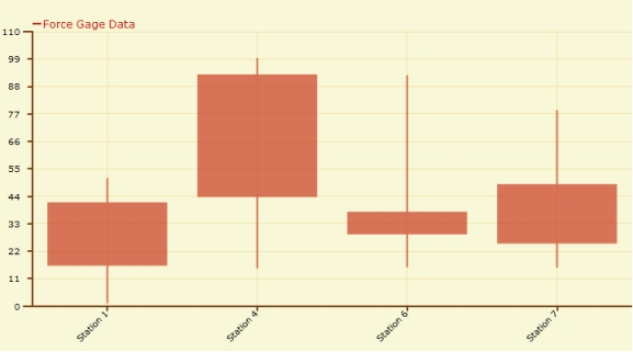 Box Plot