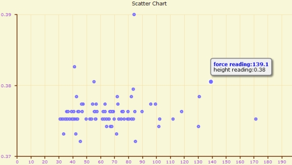 Scatter Chart