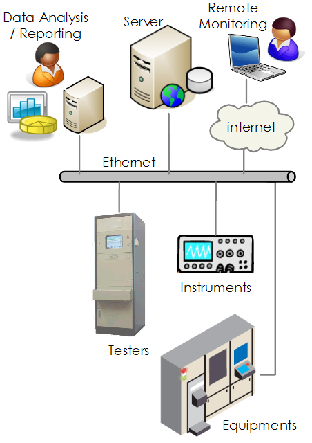 Data Adaptor Topology