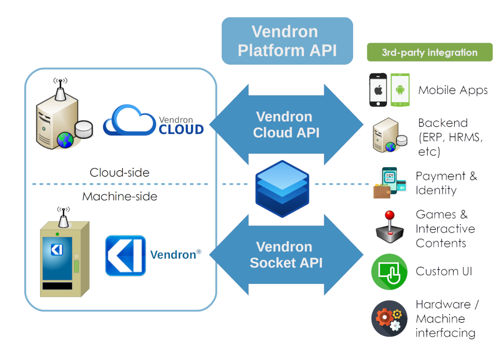 Vendron Platform API