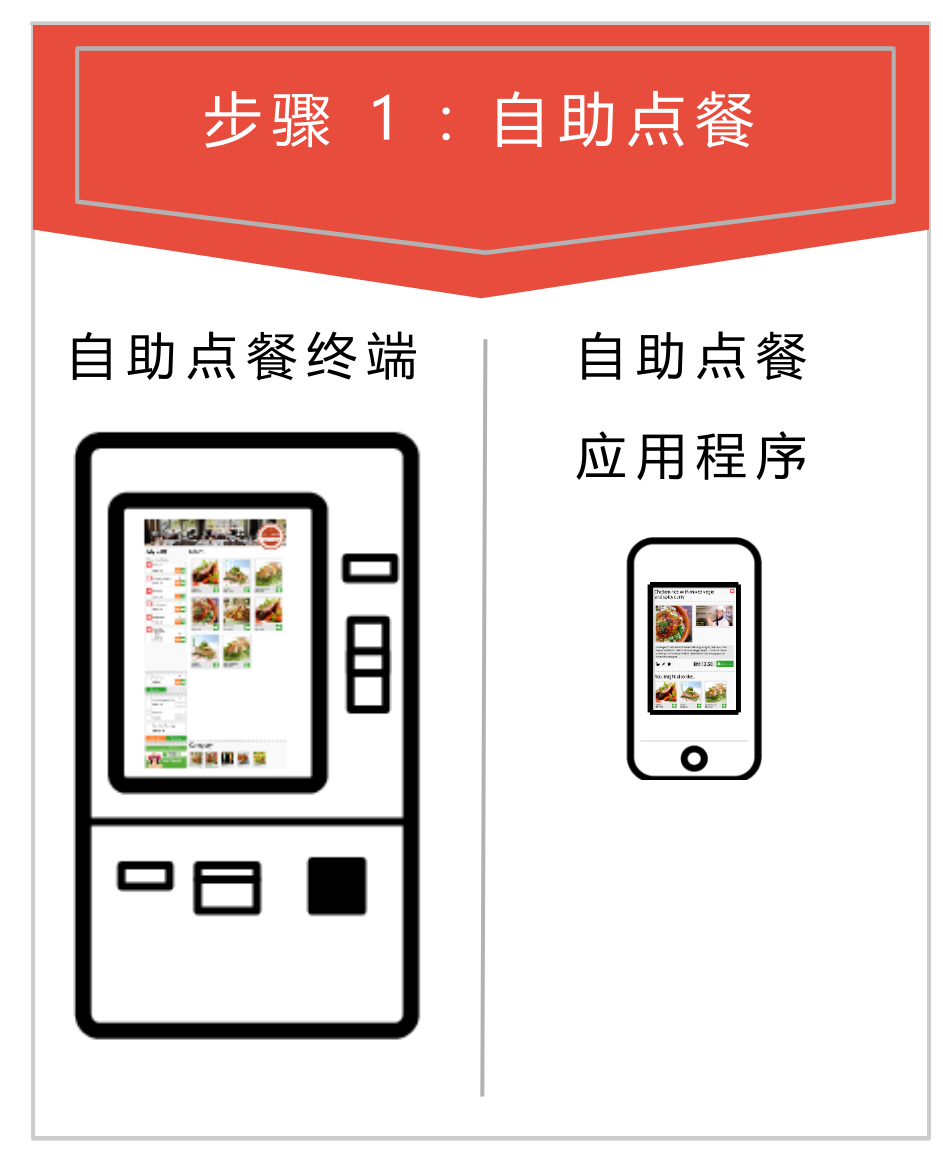 自助點餐